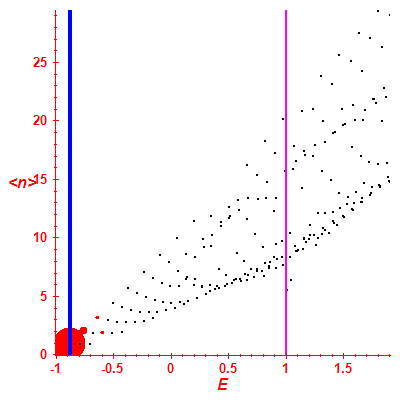 Peres lattice <N>